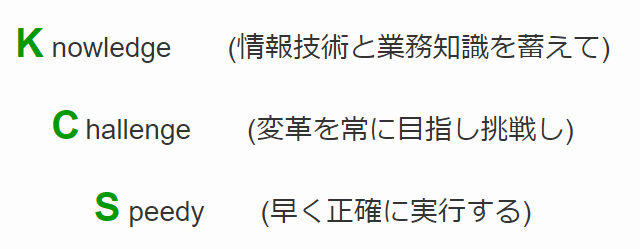 Knowledge　情報技術と業務知識を蓄えて
Challenge　変革と挑戦を常に目指し
Speedy　早く正確に実行する